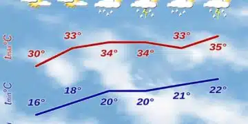 Ето какво ще бъде времето през идните дни 13