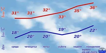 Дадоха прогнозата за днес 5 август - на места дъжд и гръмотевици 12