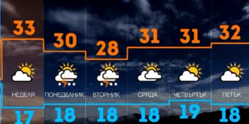 Настъпва период с температури, които ще стигнат 40 градуса у нас 14