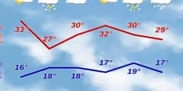 Подробна прогноза за времето от днес до 4 септември включително 15