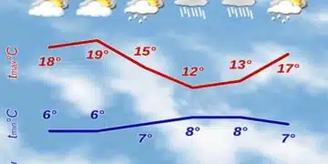 Дъжд и облаци през седмицата