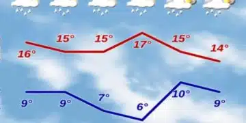 Дадоха прогнозата за седмицата - очакват ни облаци и дъжд 9
