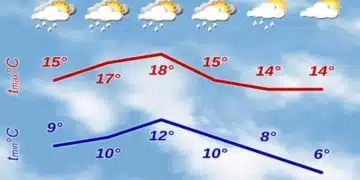 От НИМХ дадоха прогнoзата за уикенда 5