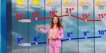 Станкулова: Очаква ни спокойно време, а след дни температурите ще стигнат до 20 градуса 11