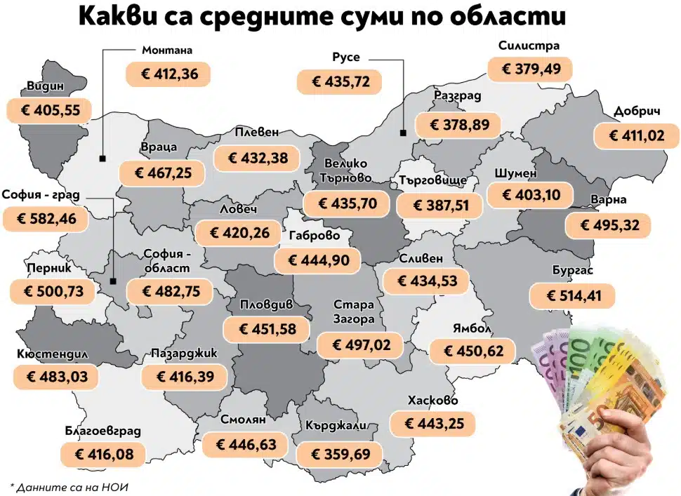 Данните са ясни: средна пенсия 466 евро, бедни са 1,2 млн. души (графика) 2 Данните са ясни: средна пенсия 466 евро, бедни са 1,2 млн. души (графика) 2