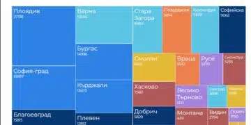 Бум на пазара на труда: Пловдив поведе класацията, а общо трябват над 230 000 работници 1