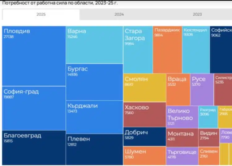 Бум на пазара на труда: Пловдив поведе класацията, а общо трябват над 230 000 работници 1